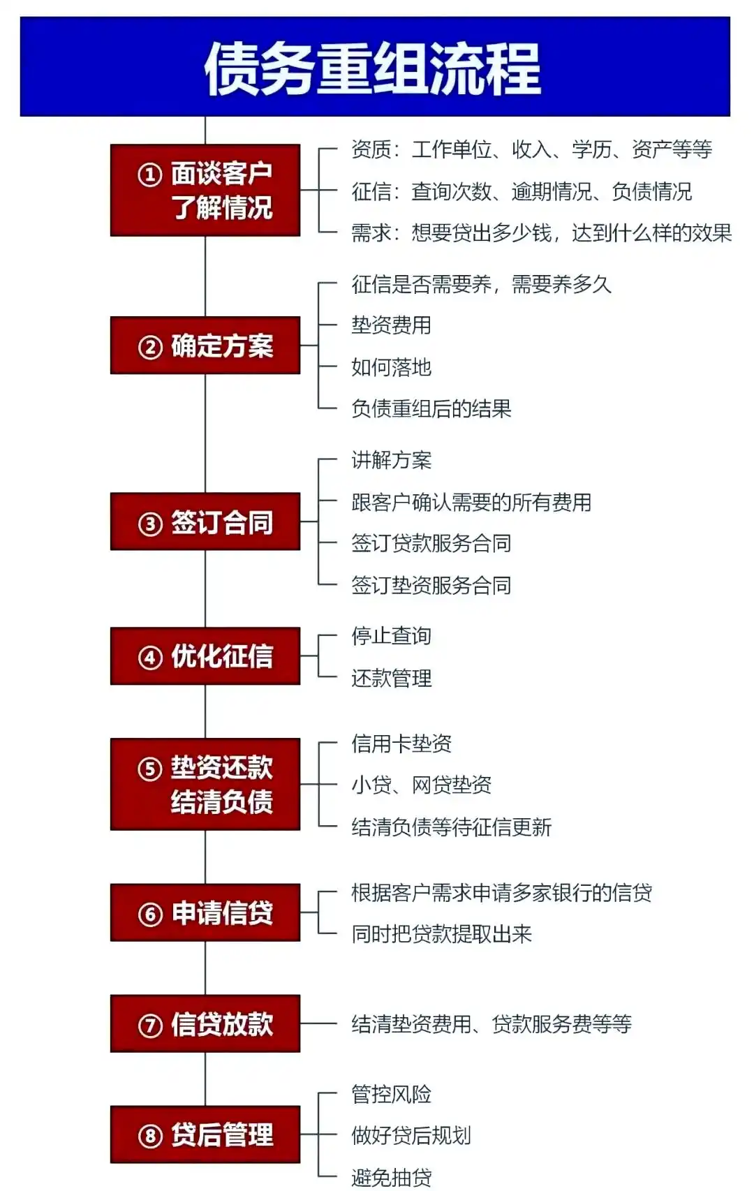 在临武，中小企业也可以债务重组吗？